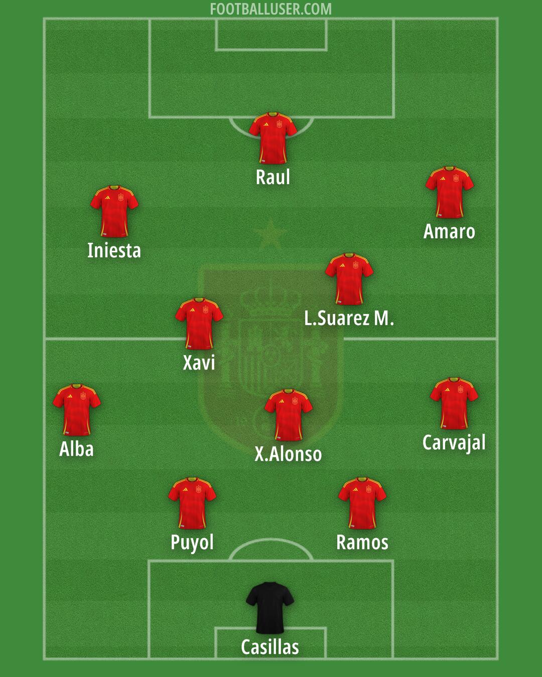 Spain Formation 2025