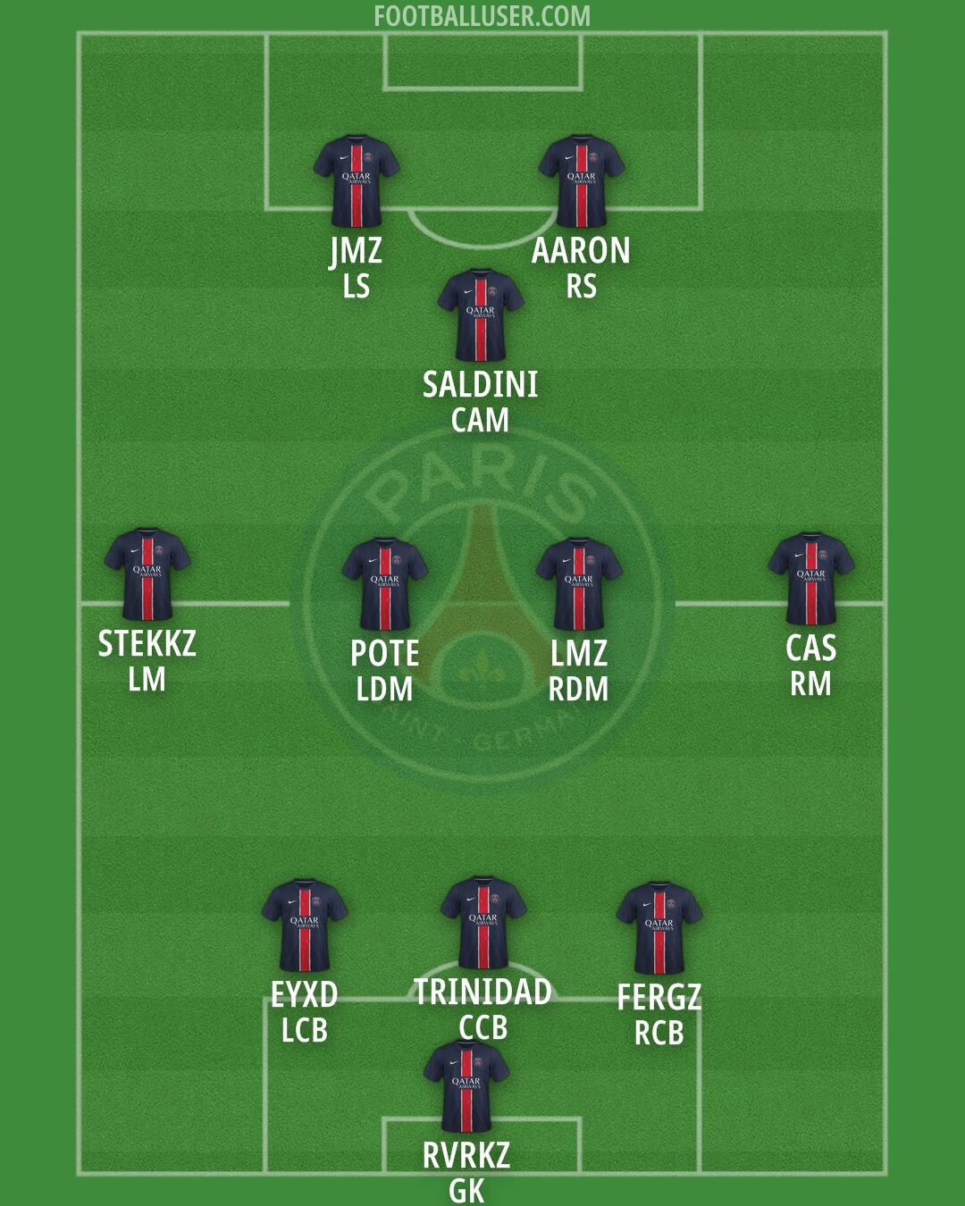 PSG Formation 2025