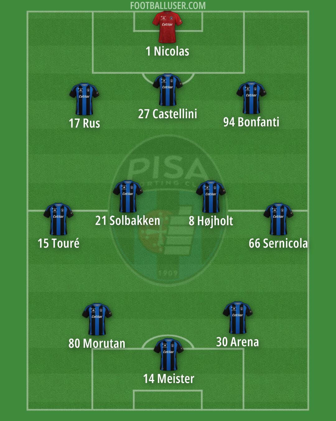 Pisa Formation 2025