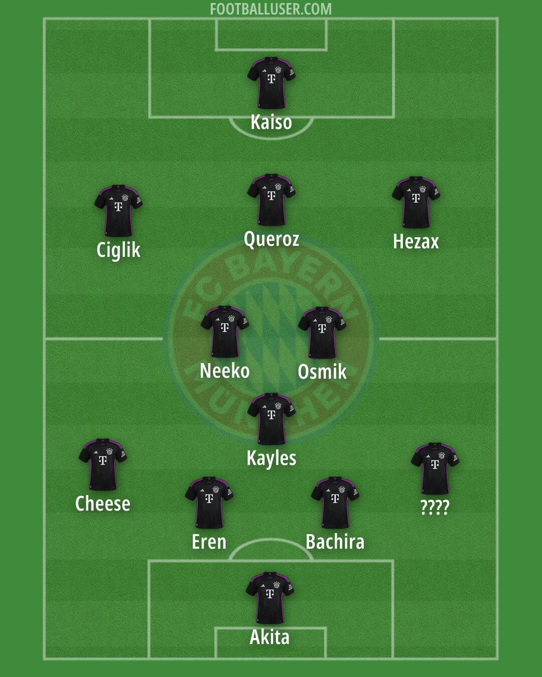 FC Bayern Formation 2025