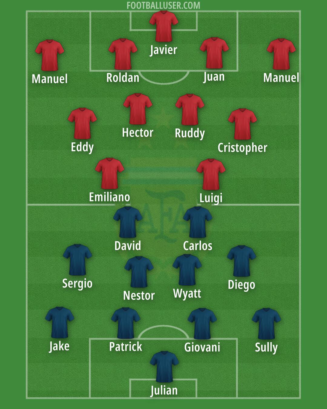 Argentina Formation 2025