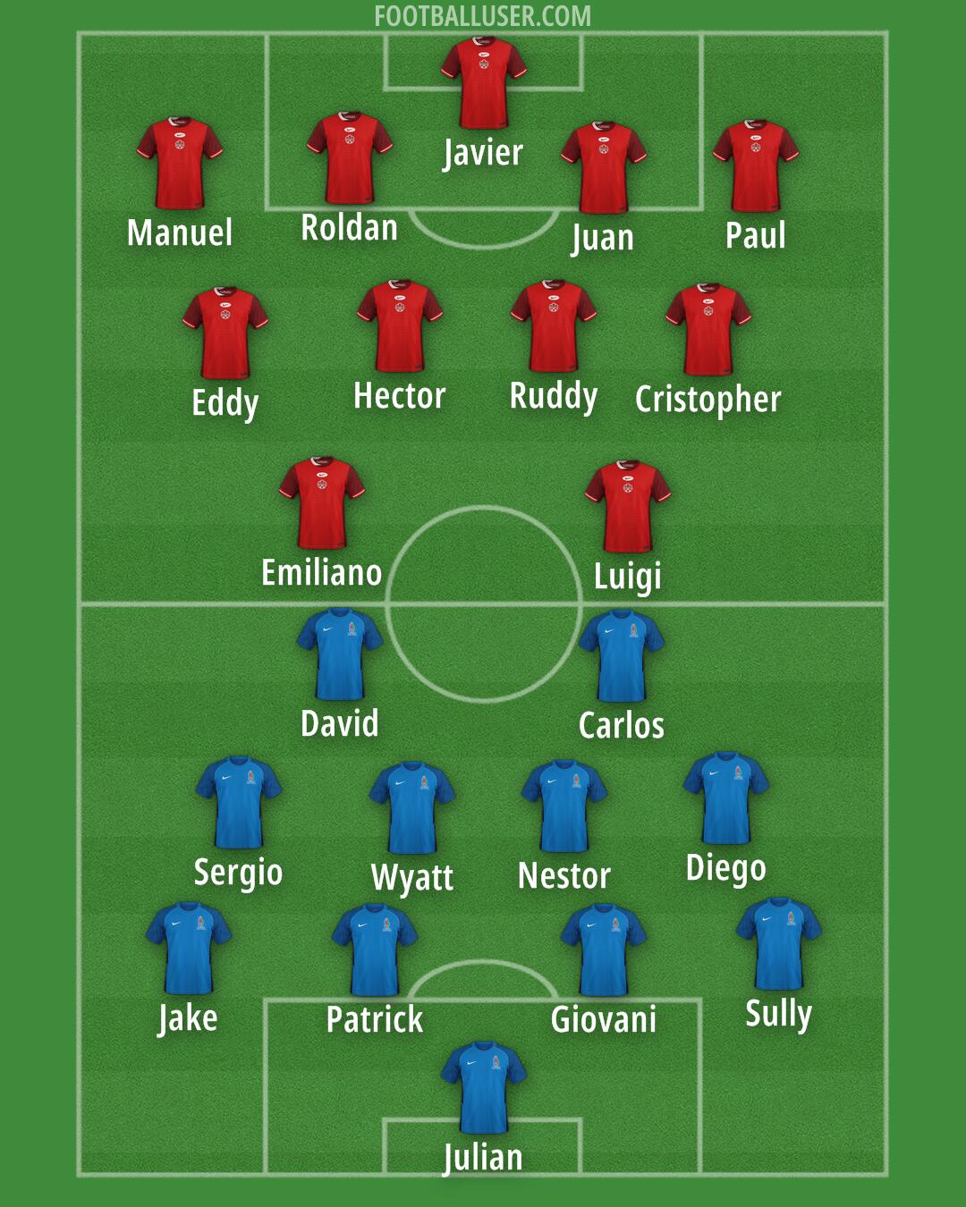 Custom Team Formation 2025