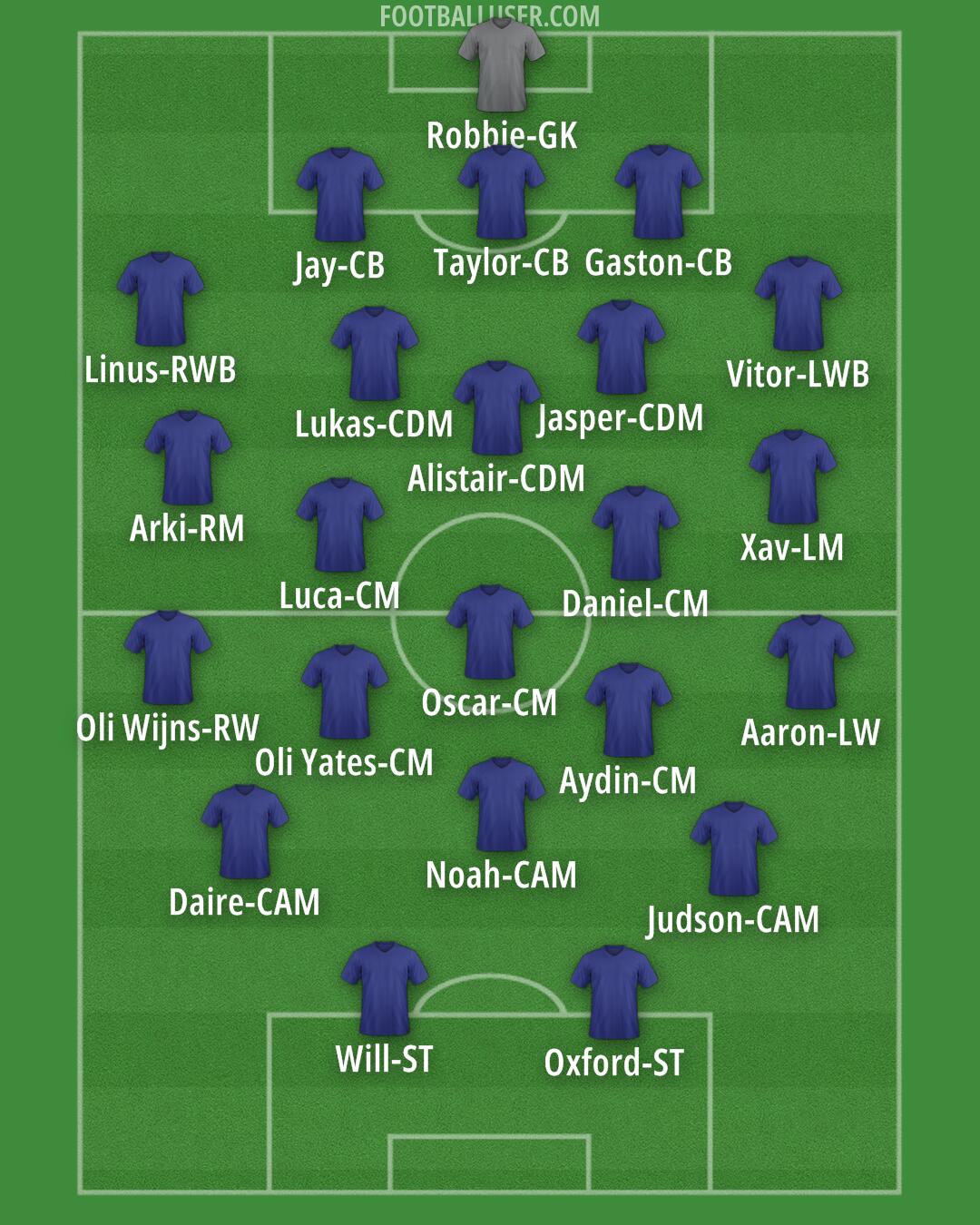 Hearts Formation 2025