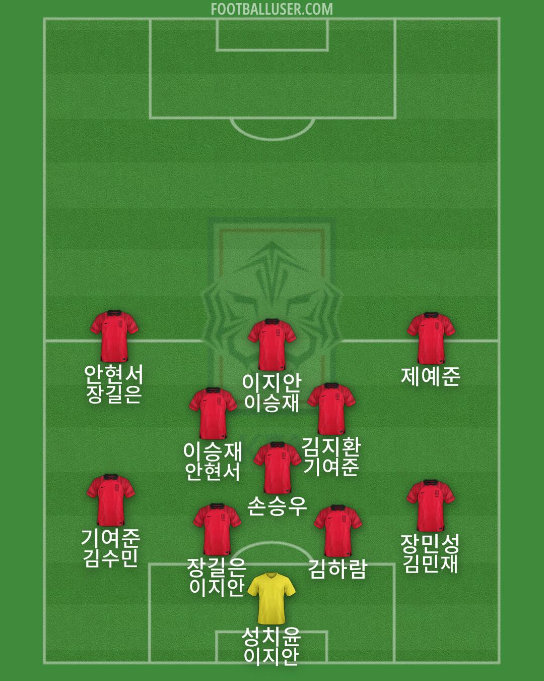 South Korea Formation 2025