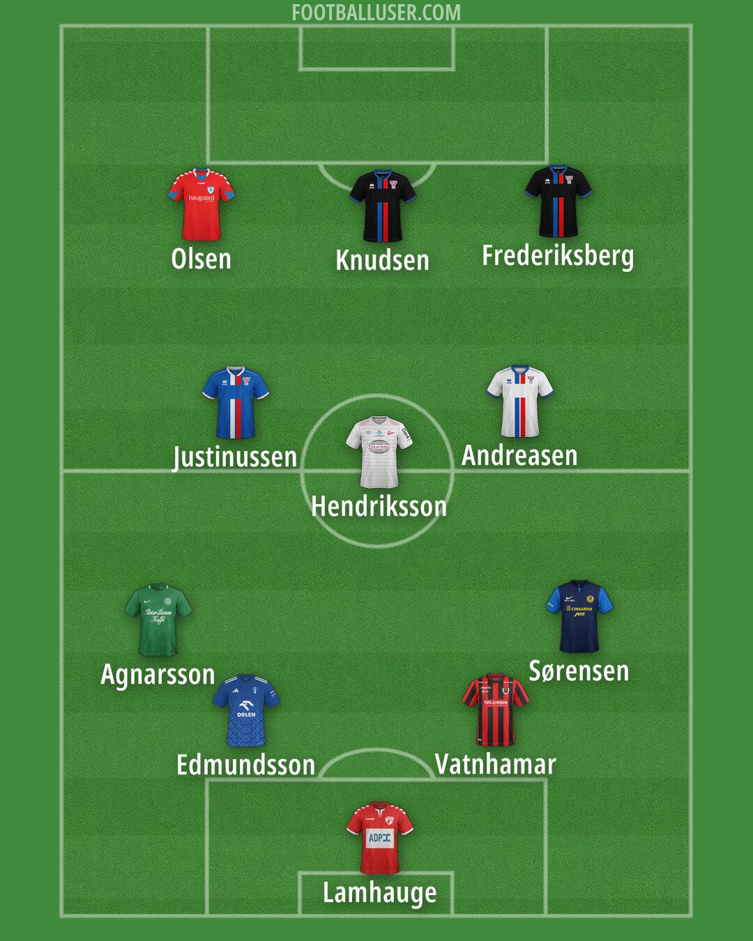 Custom Team Formation 2025