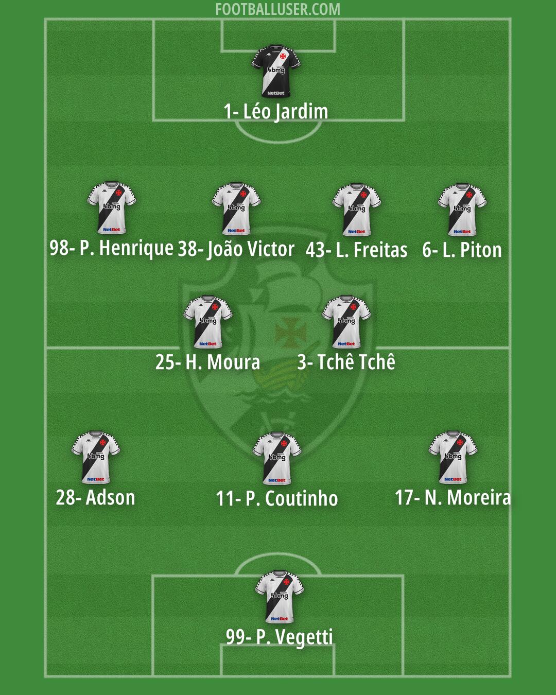 Vasco da Gama Formation 2025
