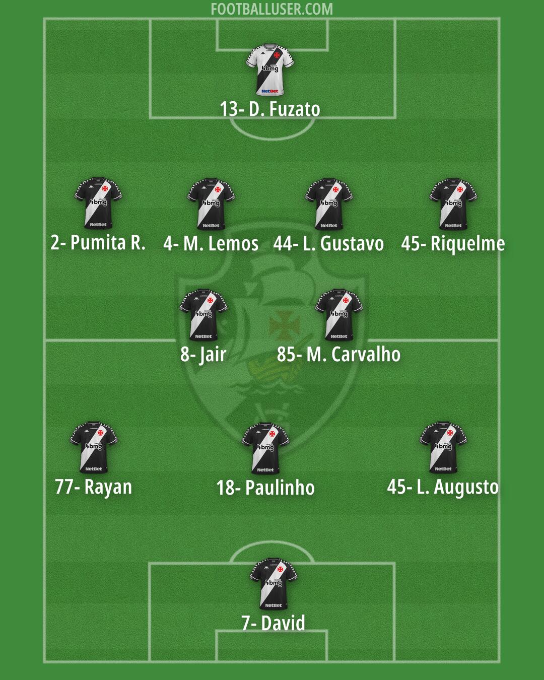 Vasco da Gama Formation 2025