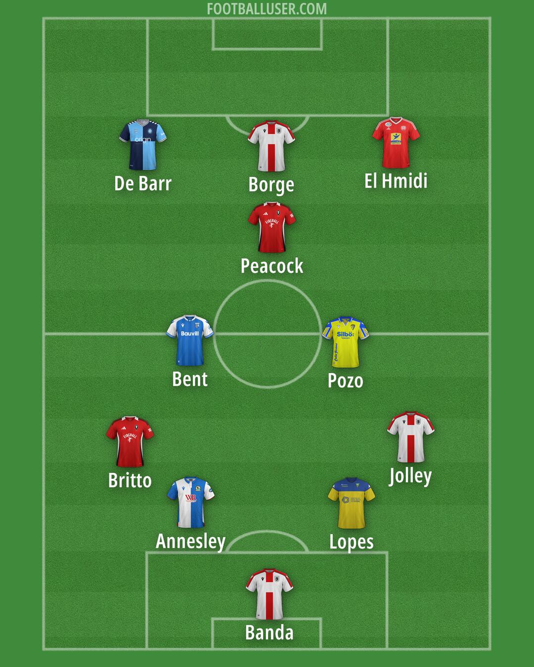Custom Team Formation 2025
