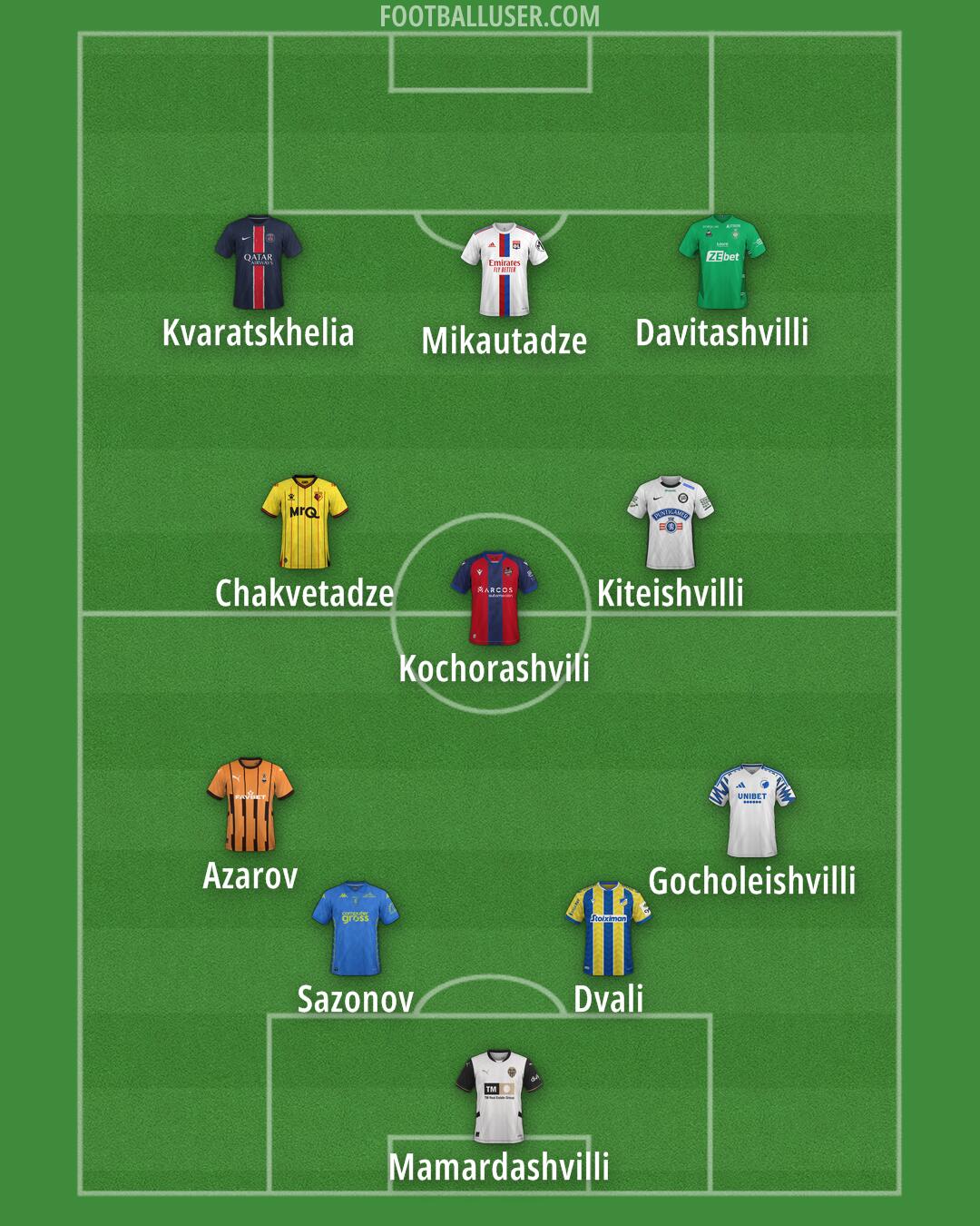 Custom Team Formation 2025