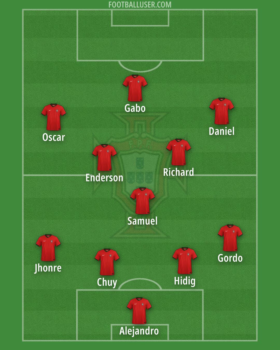 Portugal Formation 2025