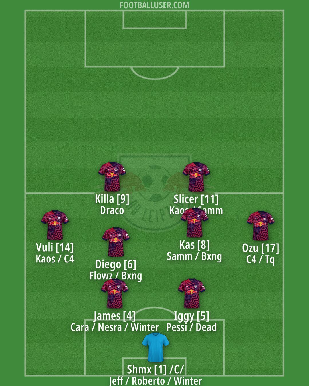 RB Leipzig Formation 2025
