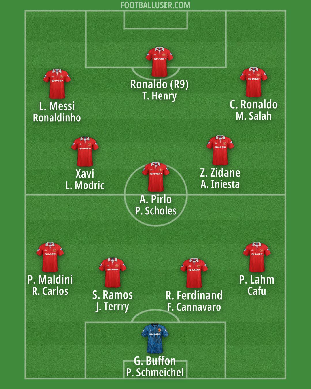 Man Utd Formation 2025