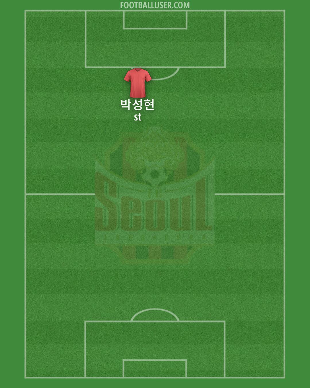 Seoul Formation 2025