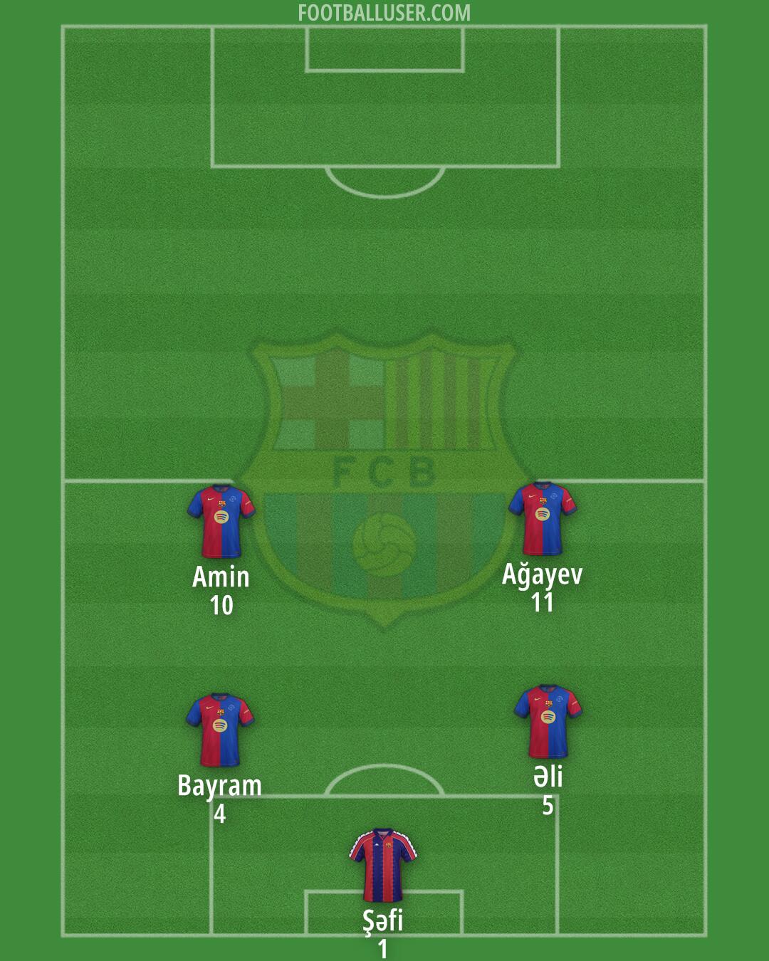 Barcelona Formation 2025