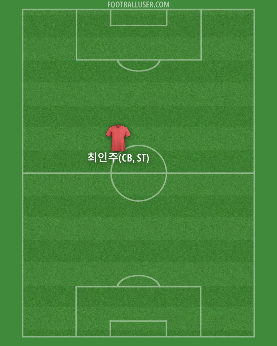 Custom Team Formation 2025