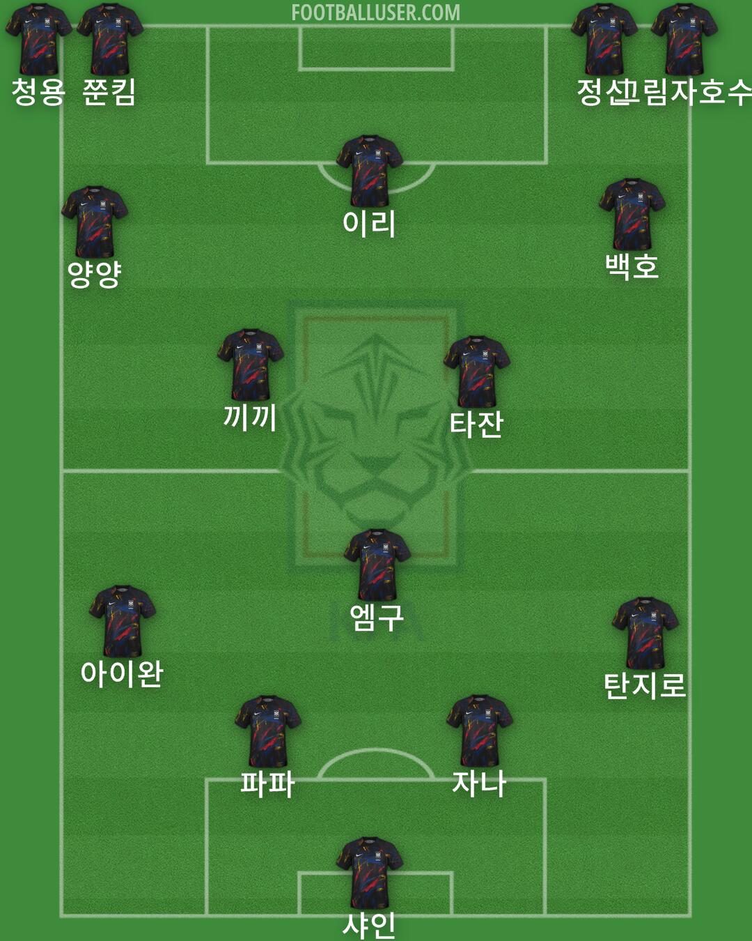 South Korea Formation 2025