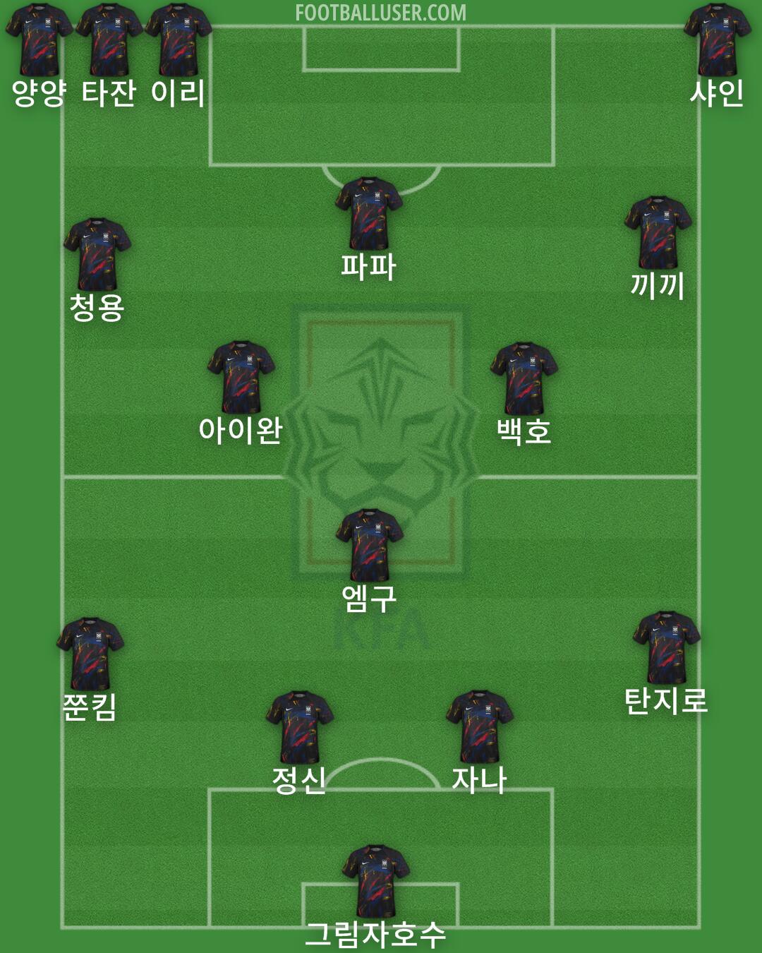 South Korea Formation 2025