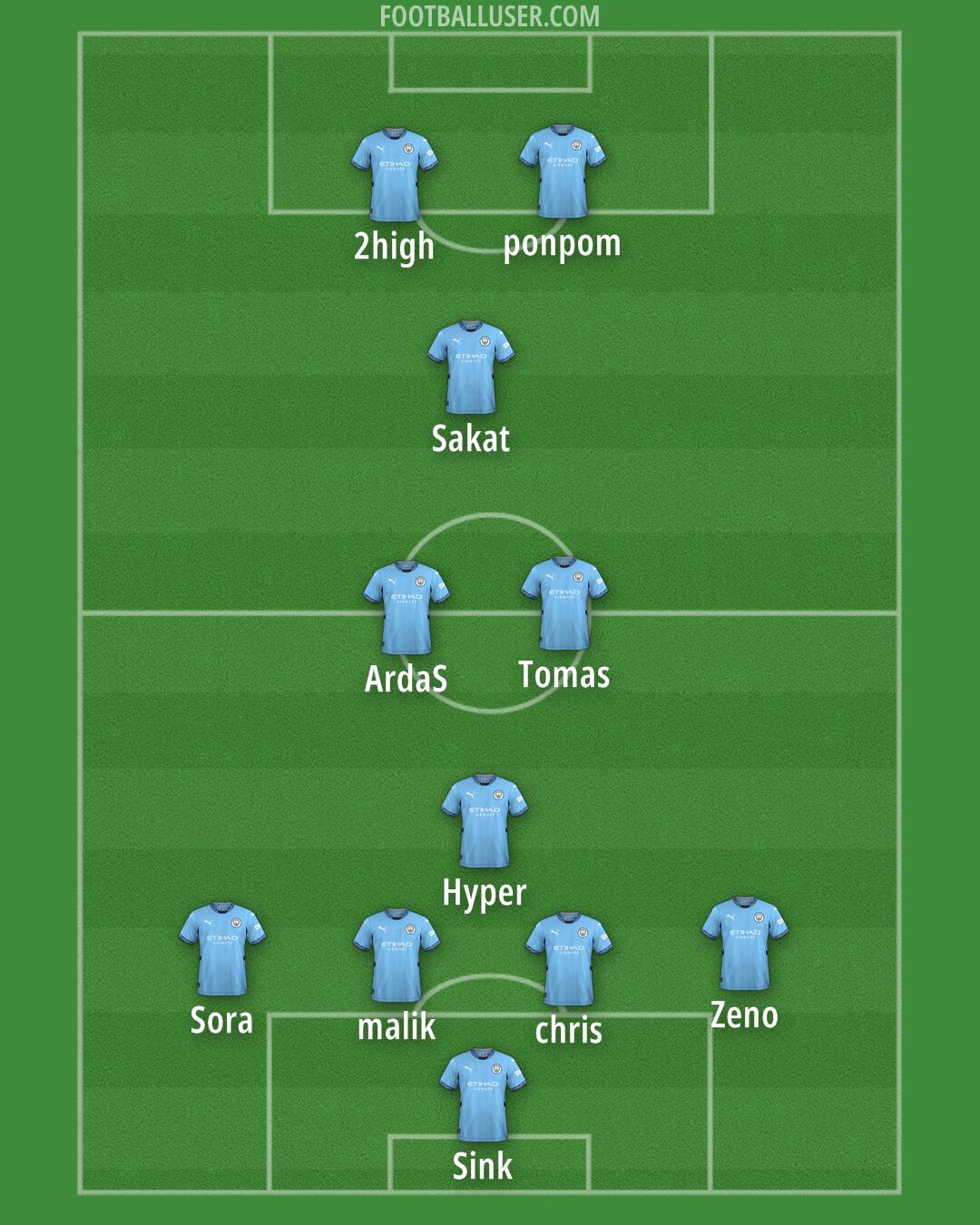 Man City Formation 2025