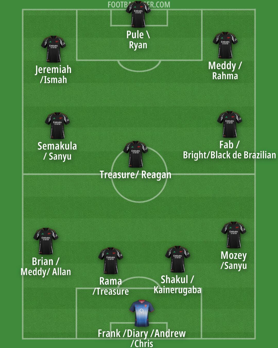 Arsenal Formation 2025