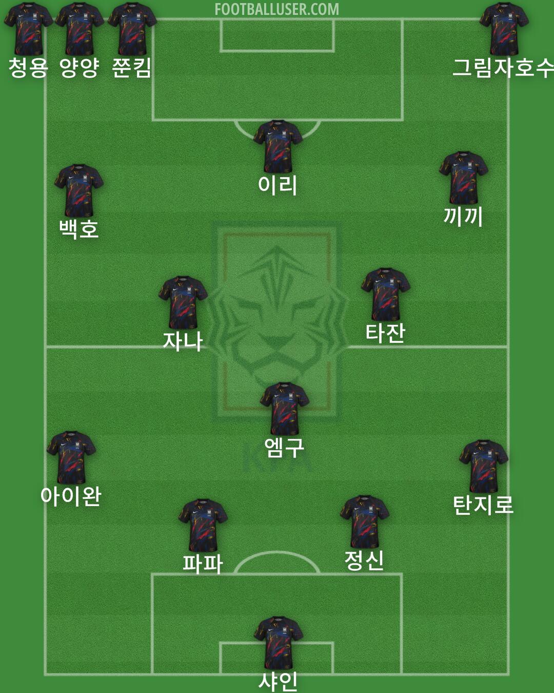 South Korea Formation 2025