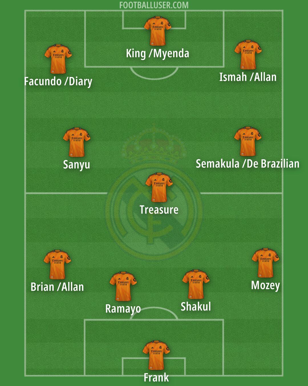 Real Madrid Formation 2025