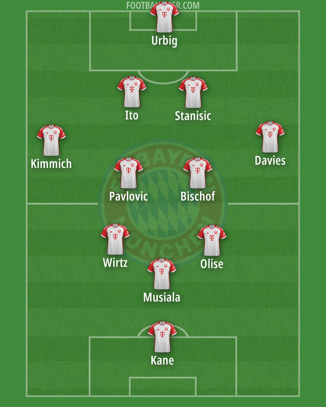 FC Bayern Formation 2025
