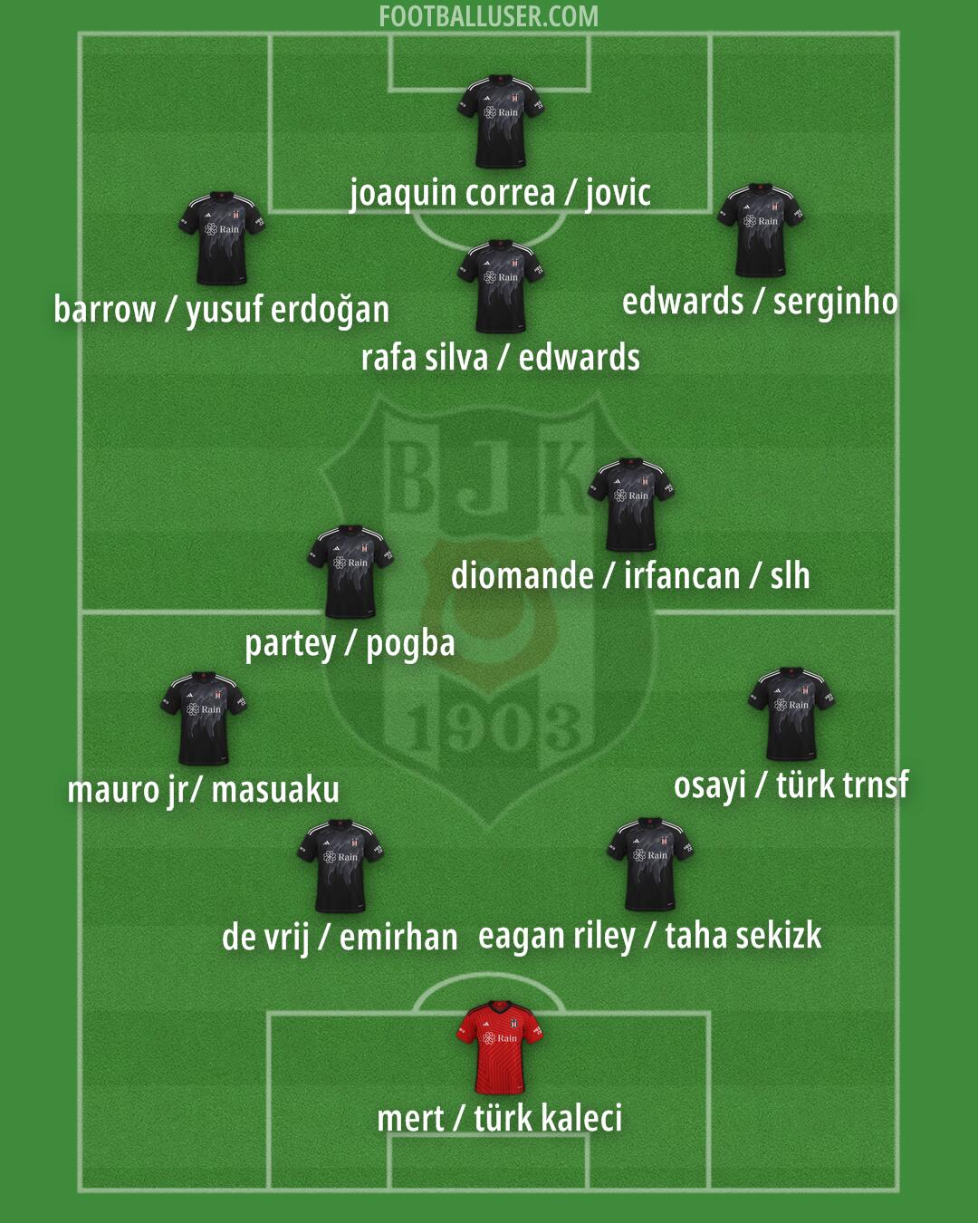 Besiktas Formation 2025