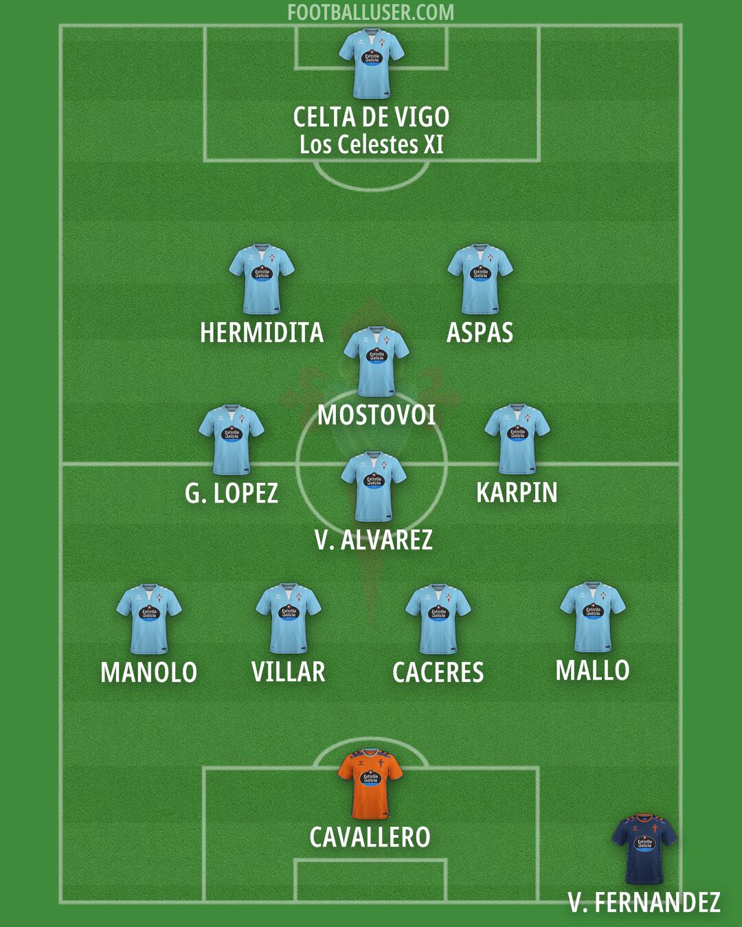Celta Formation 2025