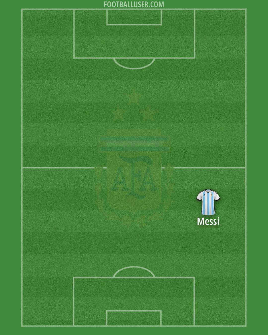 Argentina Formation 2025