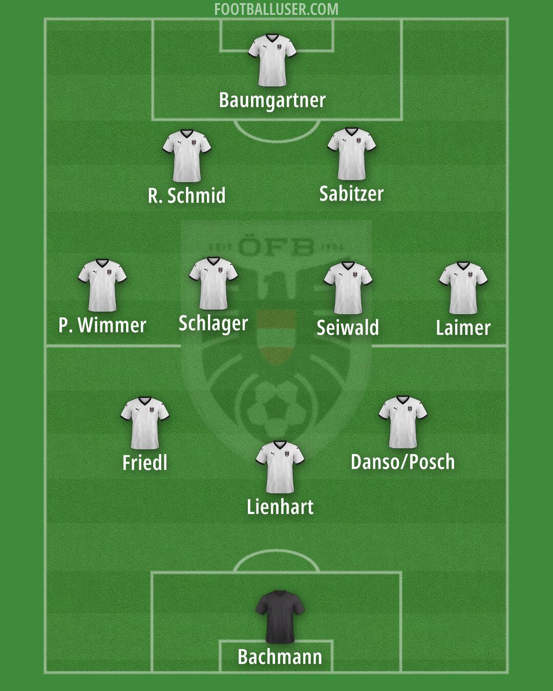 Austria Formation 2025