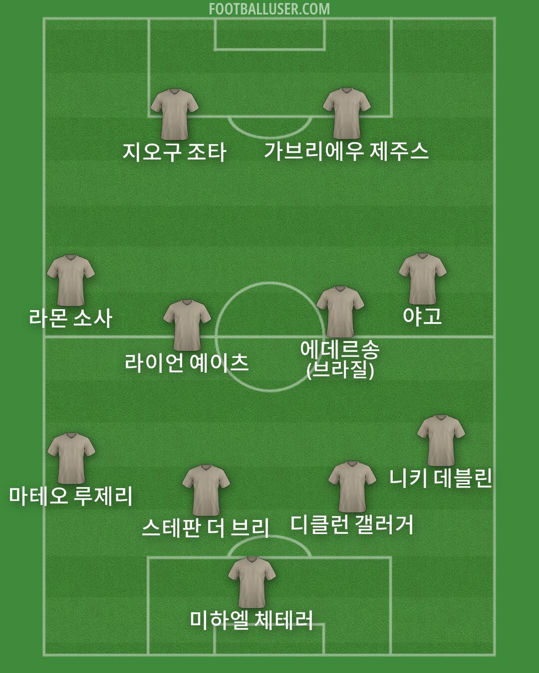 Custom Team Formation 2025