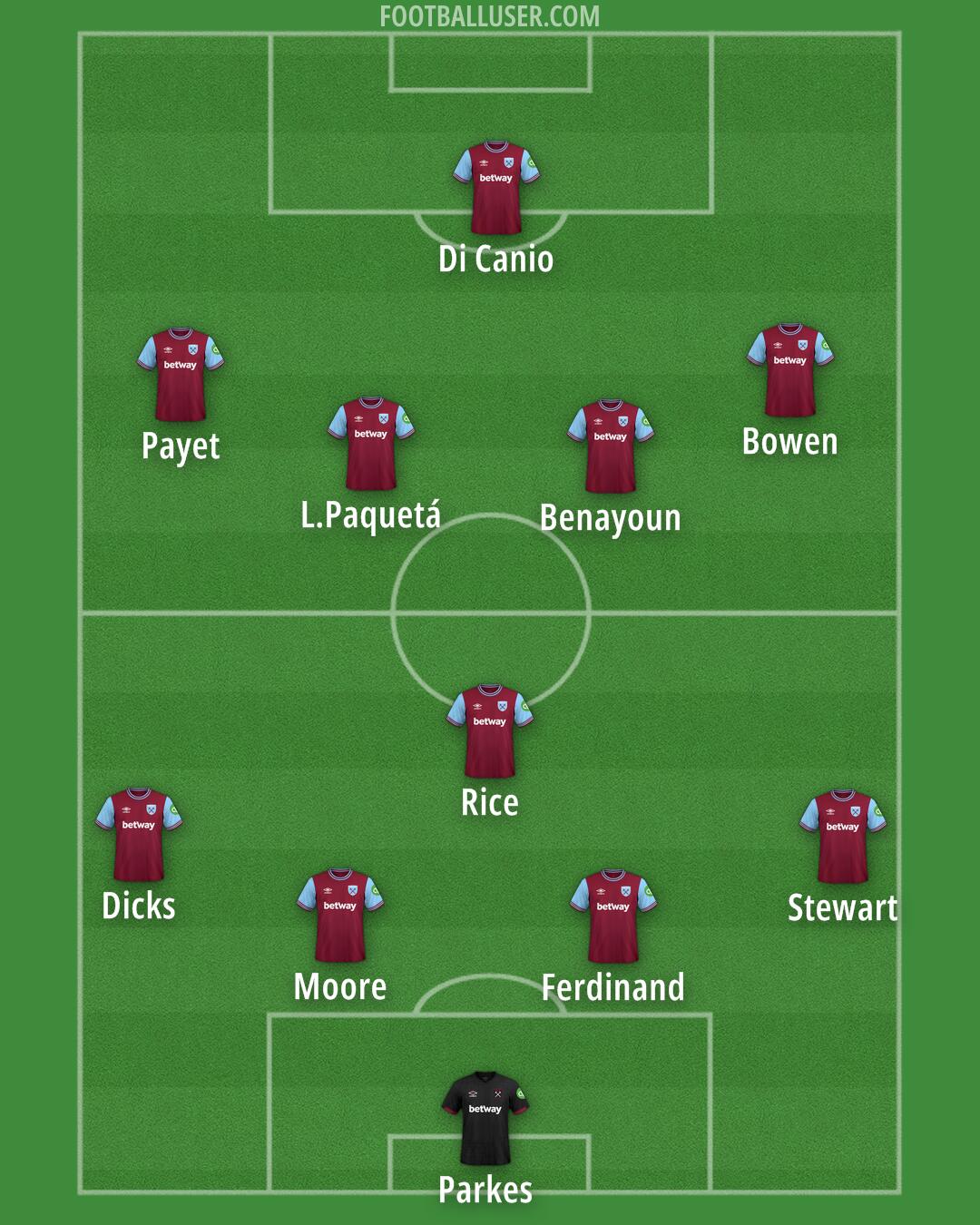 West Ham Formation 2025