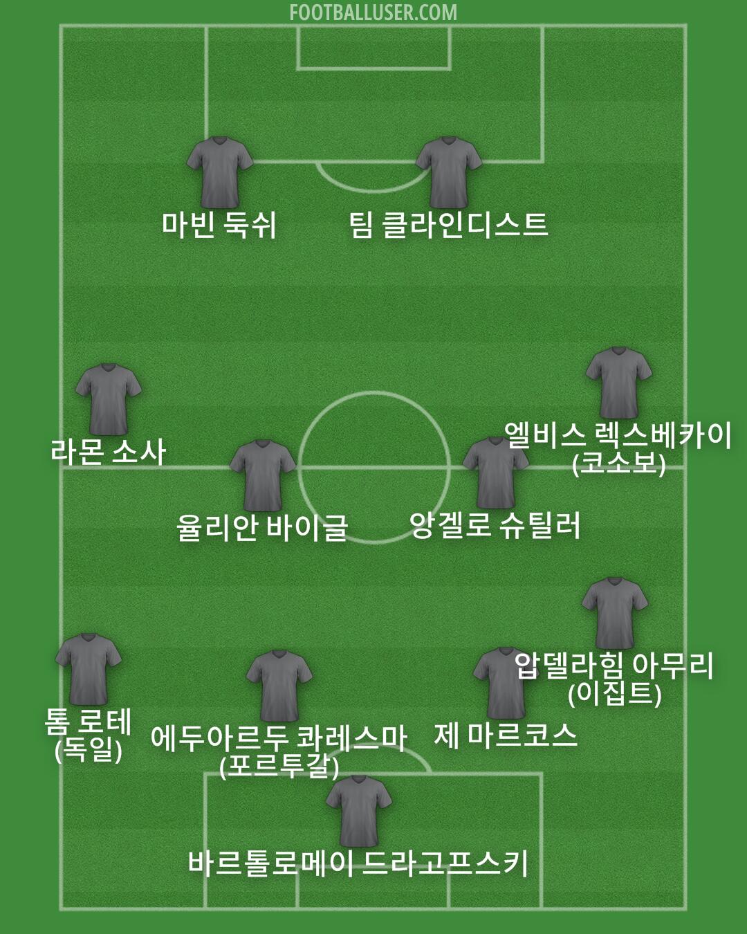 Custom Team Formation 2025