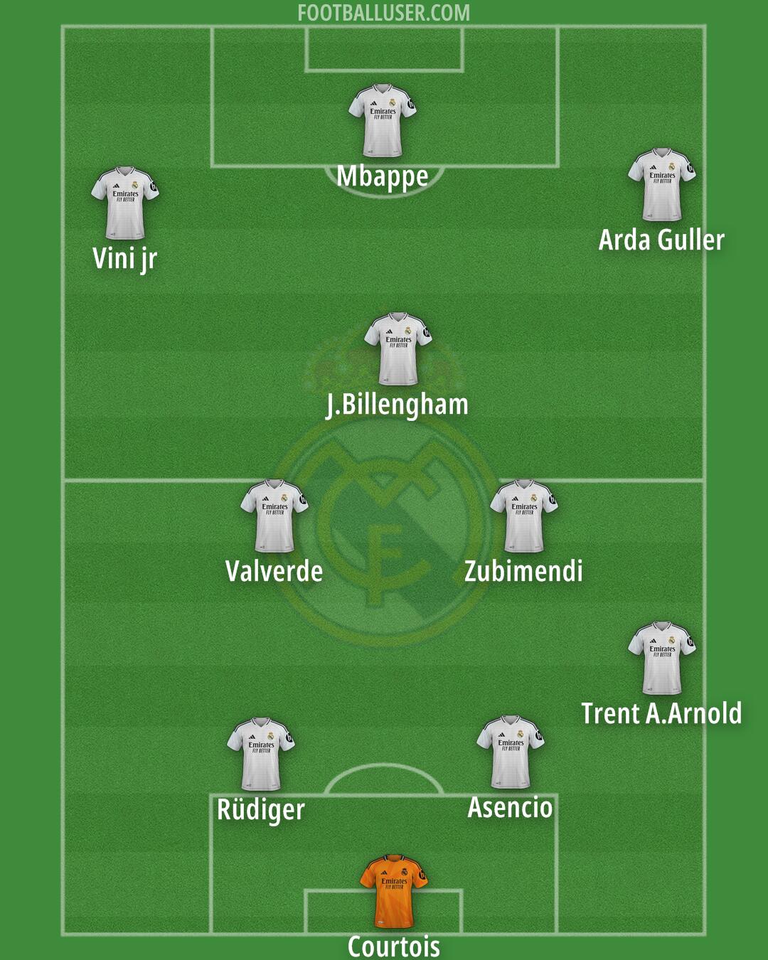 Real Madrid Formation 2025