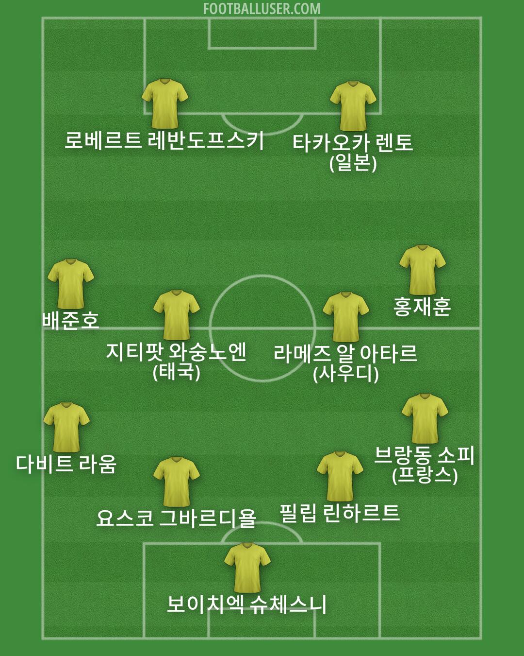 Custom Team Formation 2025