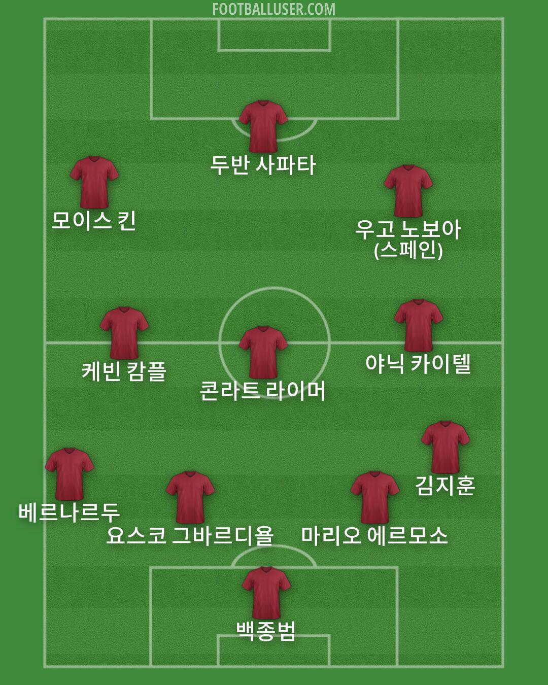 Custom Team Formation 2025