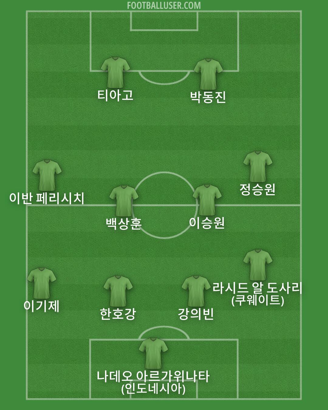 Custom Team Formation 2025