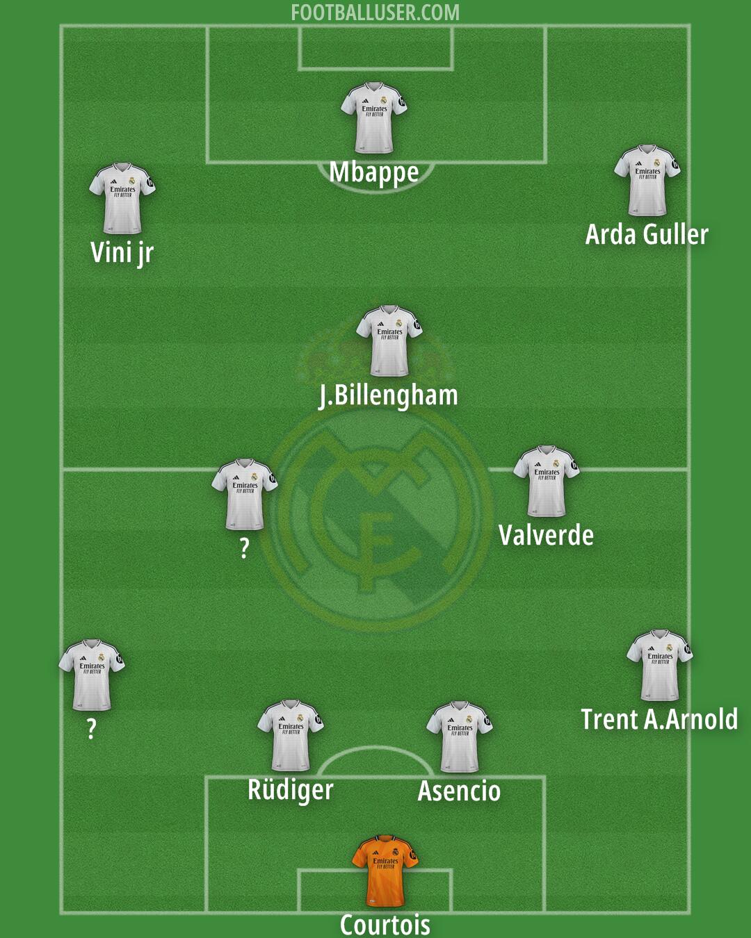Real Madrid Formation 2025