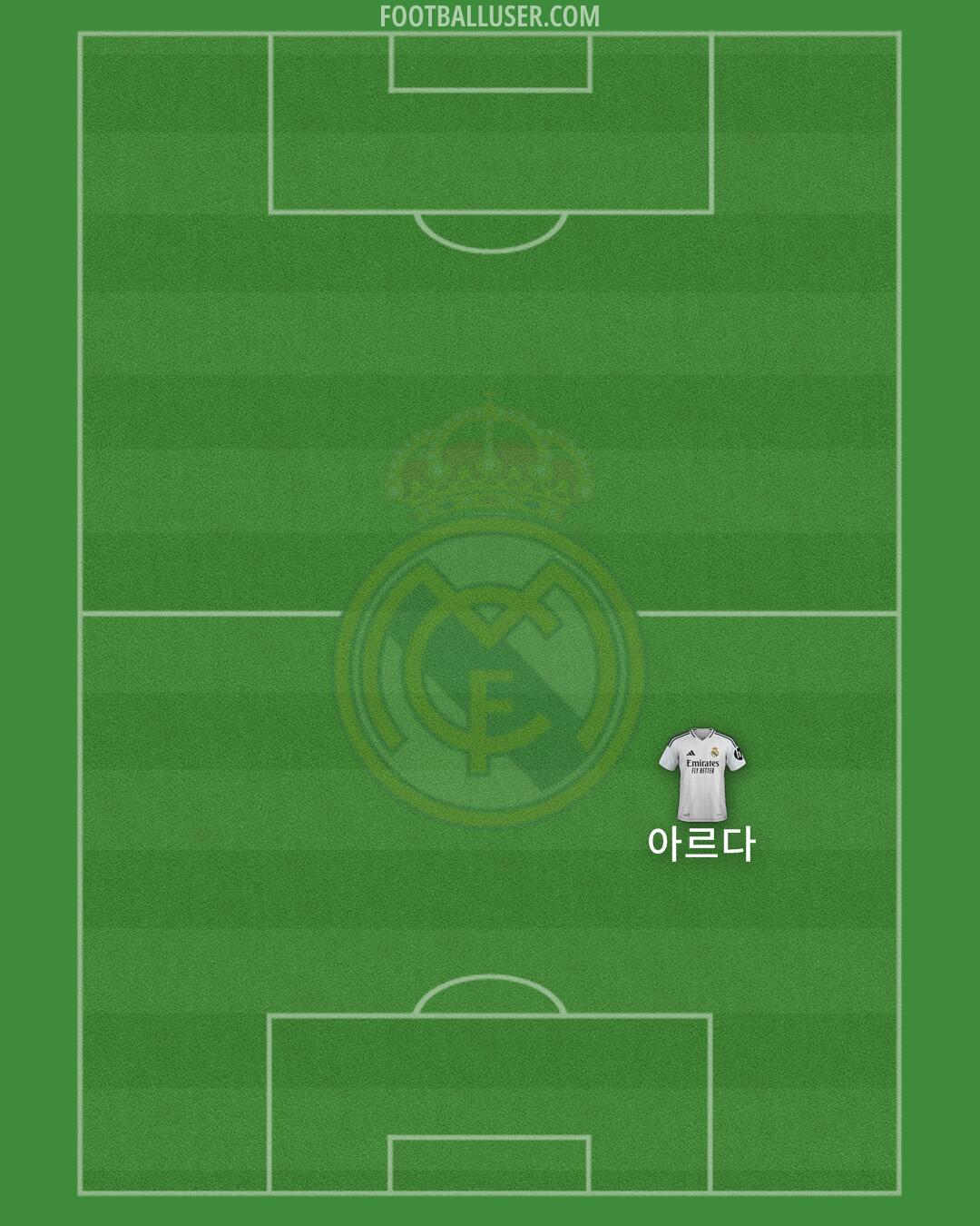 Real Madrid Formation 2025