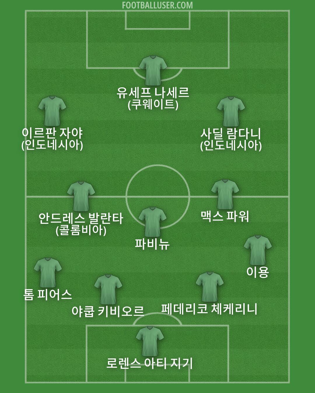 Custom Team Formation 2025