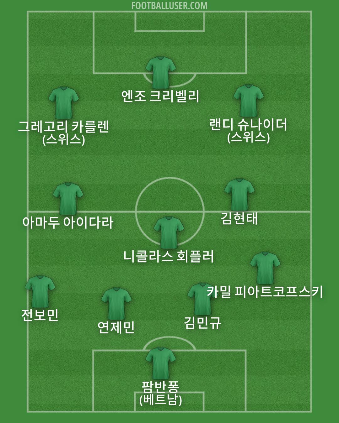 Custom Team Formation 2025