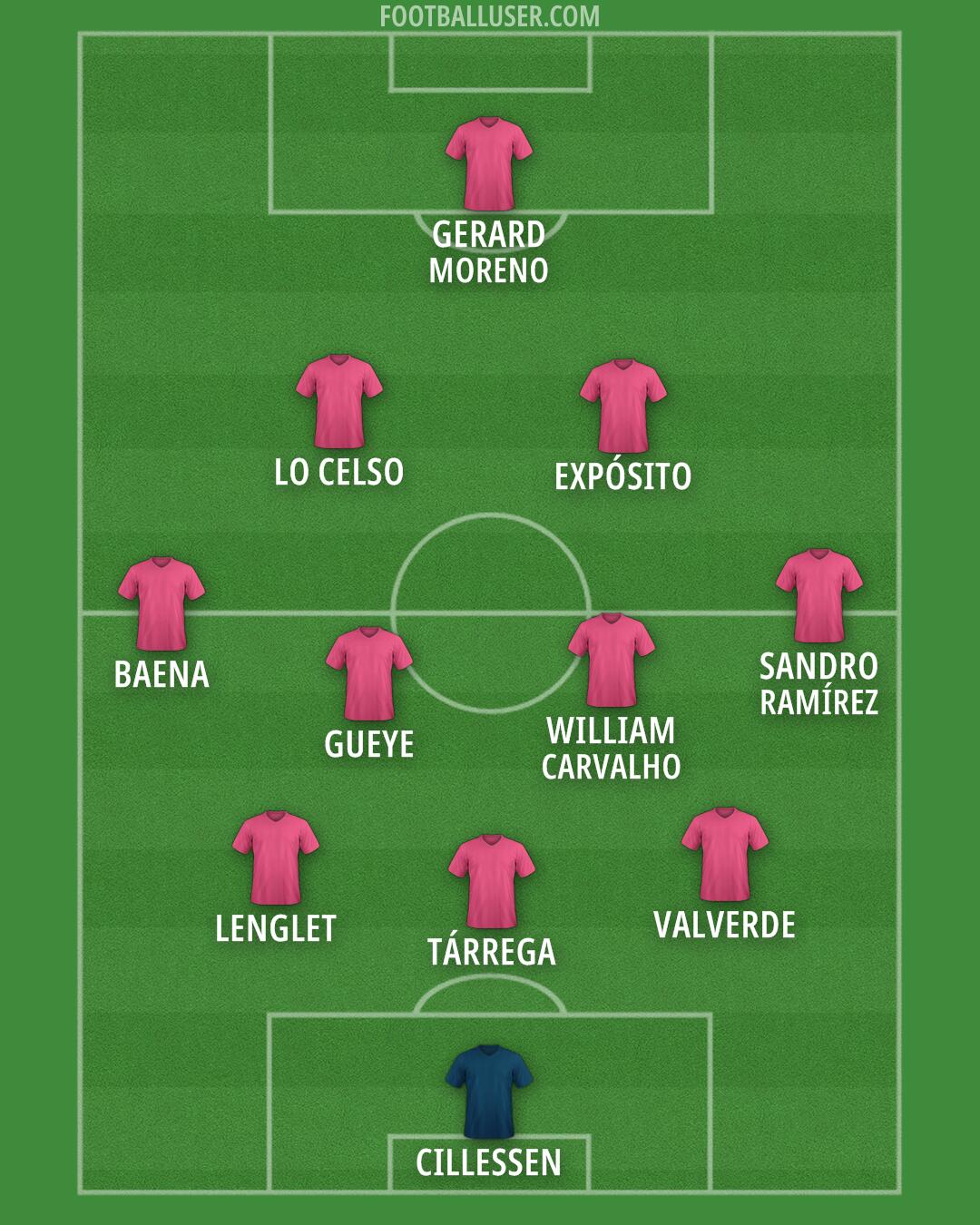 Custom Team Formation 2025