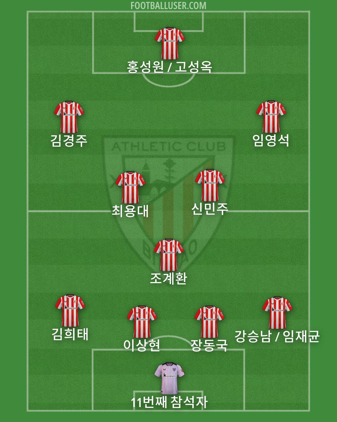 Athletic Formation 2025