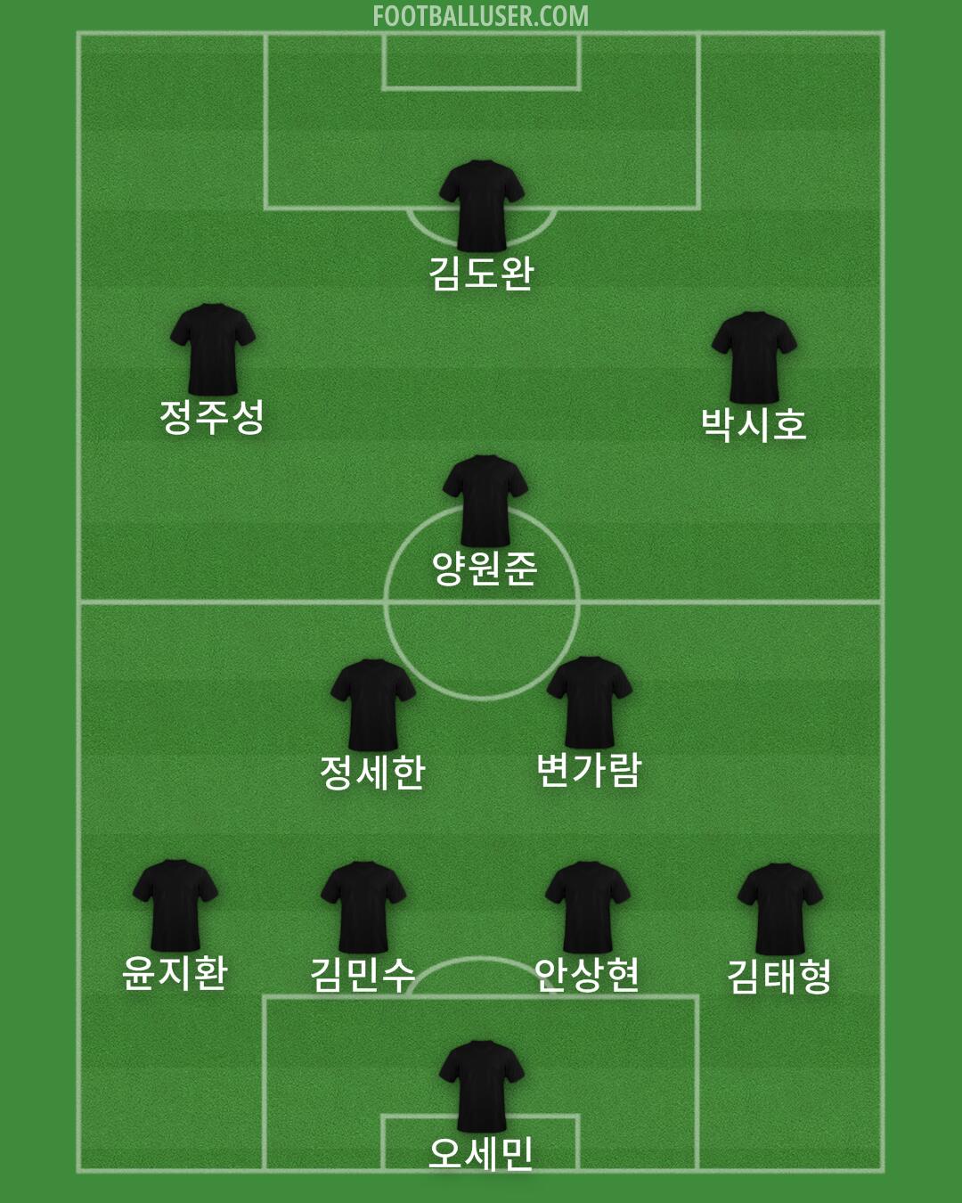 Man Utd Formation 2025