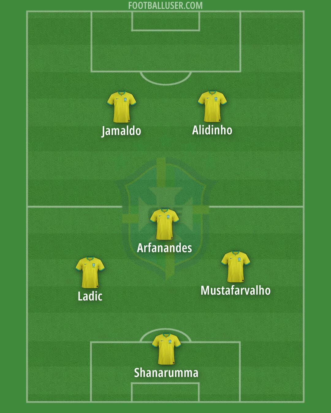 Brazil Formation 2025