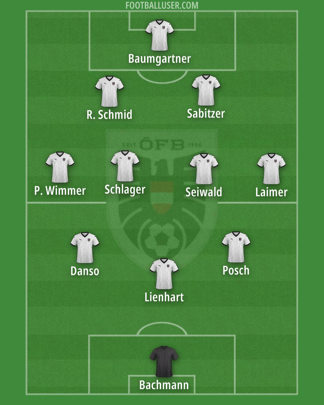 Austria Formation 2025