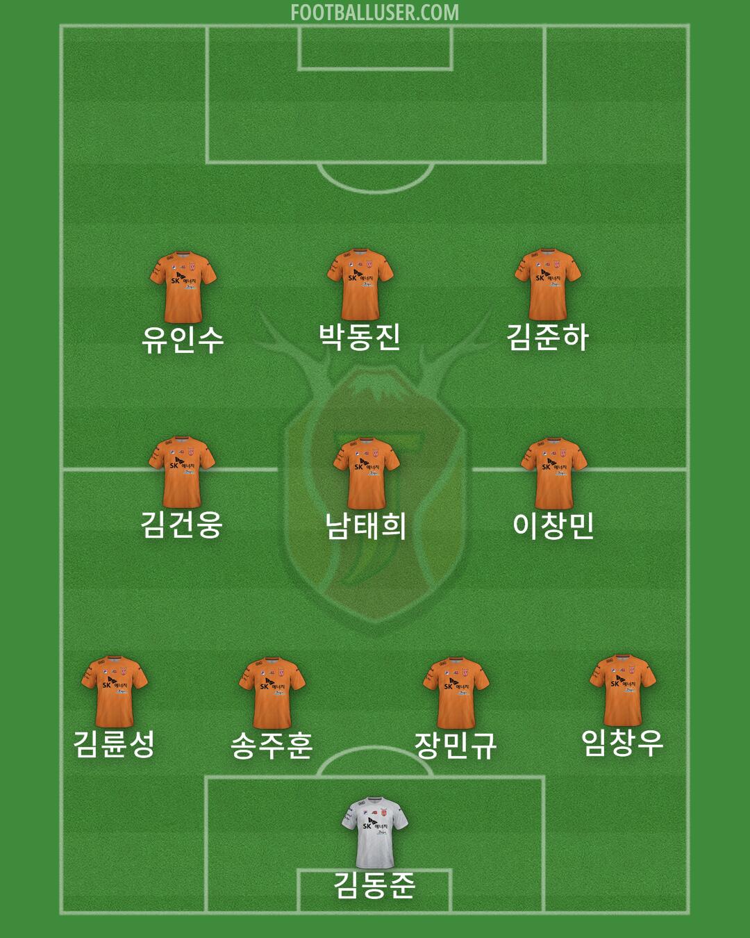 Jeju Formation 2025