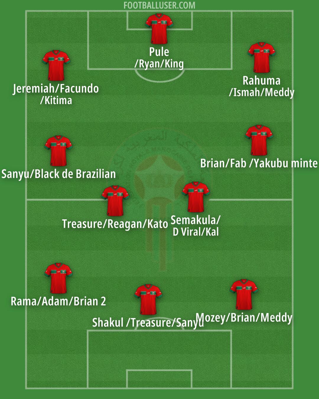 Morocco Formation 2025