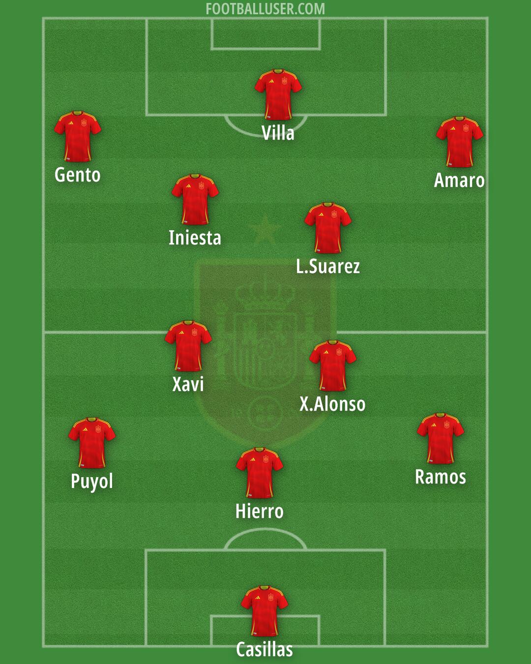 Spain Formation 2025