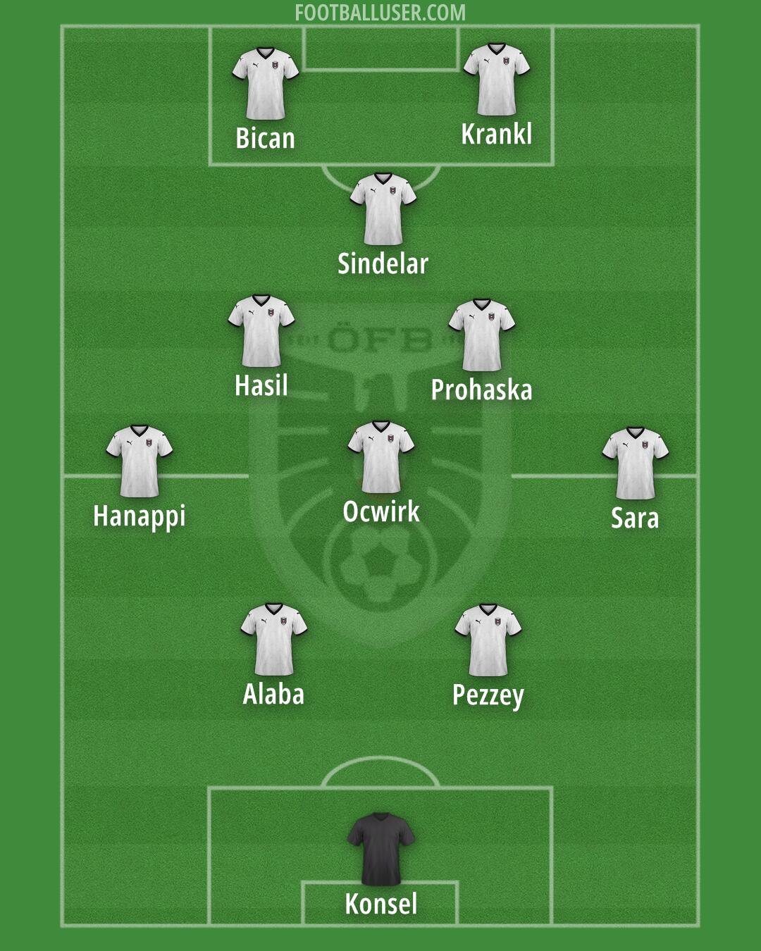 Austria Formation 2025